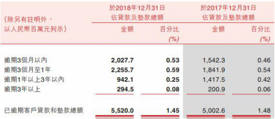 农商行逾期贷款还清后多久才能再次贷款