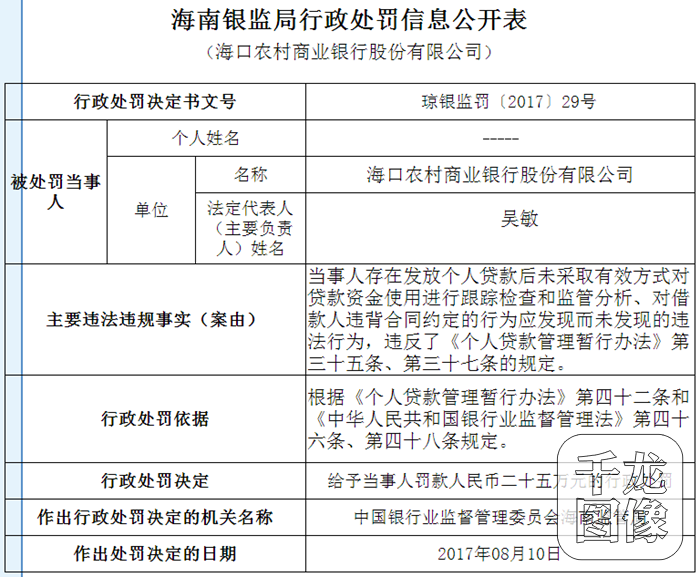 湖南农商银行贷款还款方式及流程