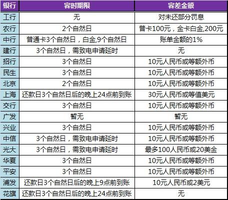 农商银行贷款逾期2天还款上报征信吗？是否会影响贷款信用记录？