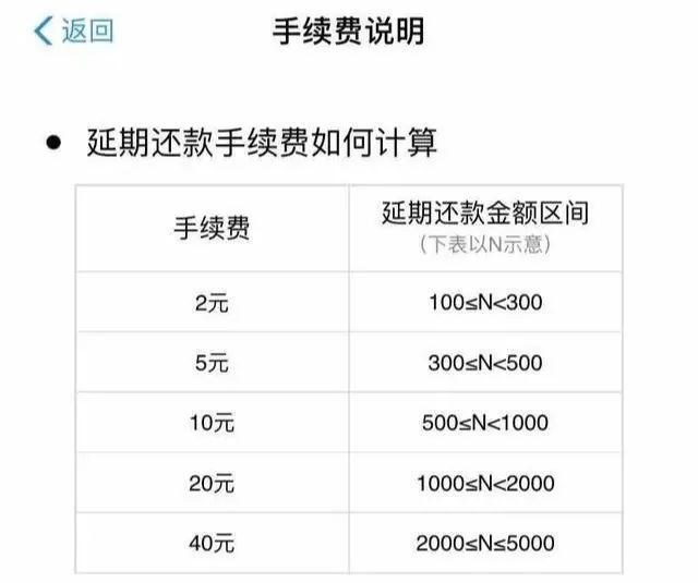因为疫情花呗逾期了3个月被暂停使用要多久才能恢复，逾期是否上征信，逾期多少天会起诉，已还2000多，能否申请期还款？