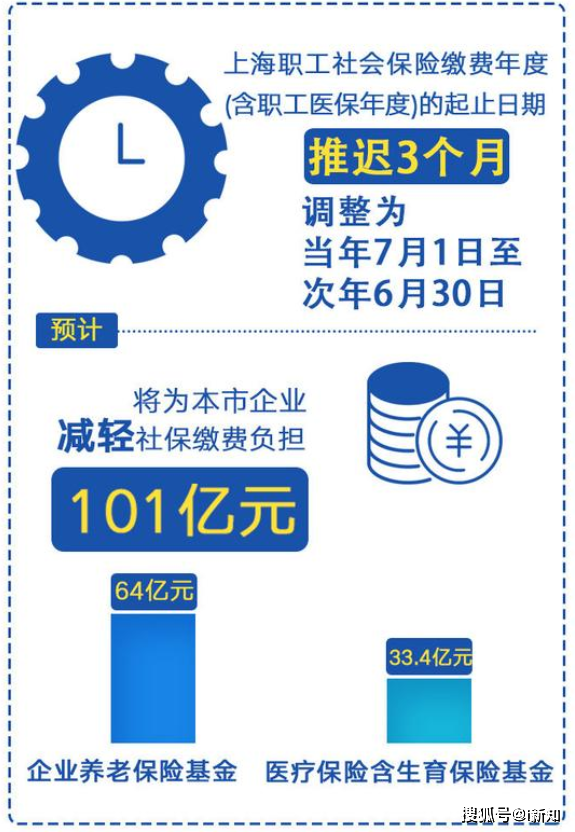 逾期影响交医保社保吗，怎么办？