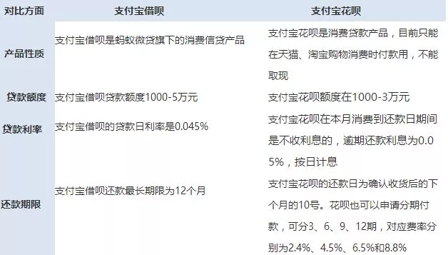 借呗逾期能还最低利息吗？