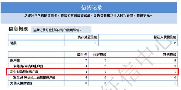 农行房贷逾期了拨打什么电话查询征信记录