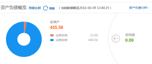 卡里有钱银行没有扣款造成逾期，如何处理？