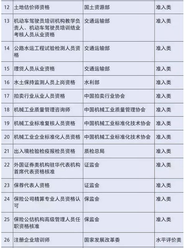 征信报告中发生过逾期的账户数消除与红色标记，数量为11