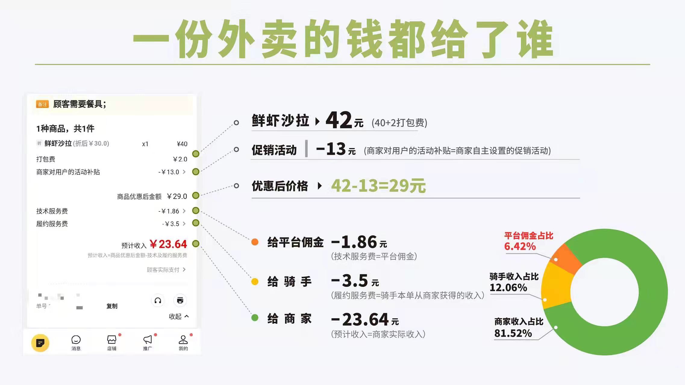 美团生意贷逾期影响我开外卖安全可靠吗？