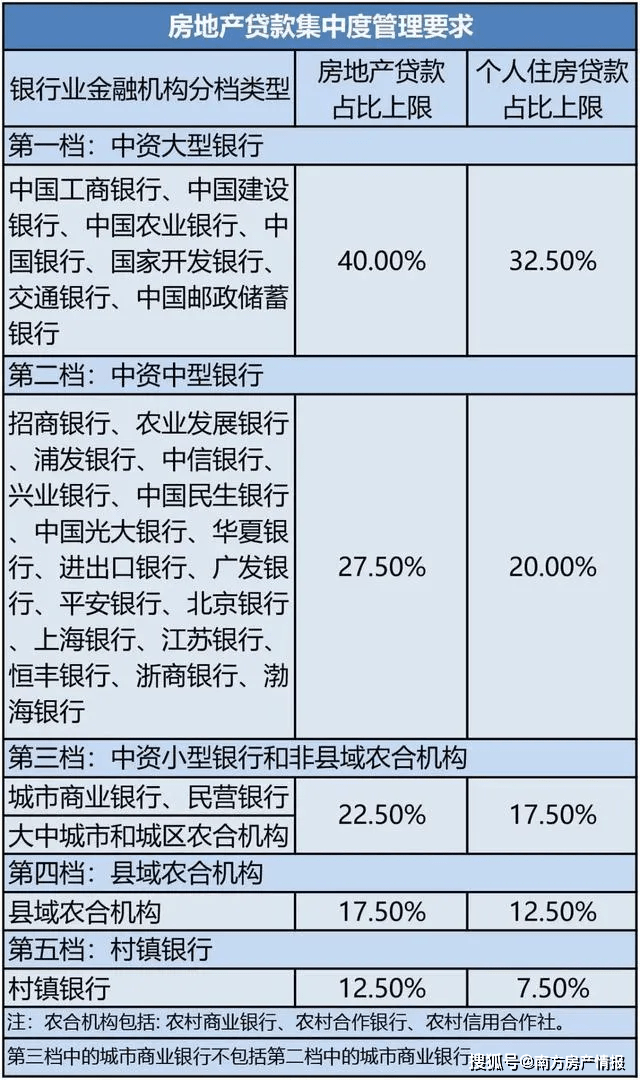 逾期90天本金或利息规定及相关要求
