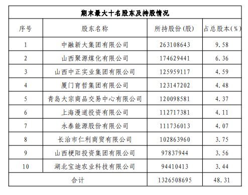 逾期90天本金或利息规定及相关要求