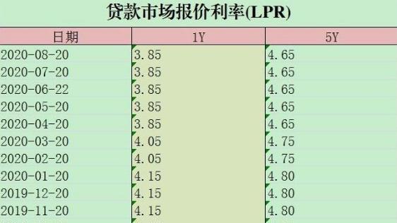逾期90天本金或利息规定及相关要求