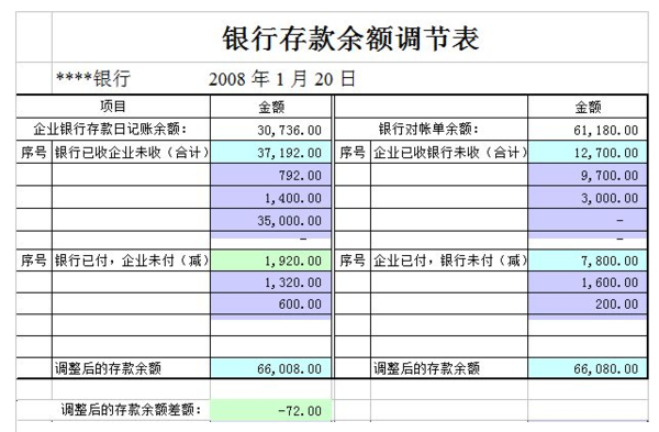 逾期的信用卡怎么查询应还账款明细记录金额