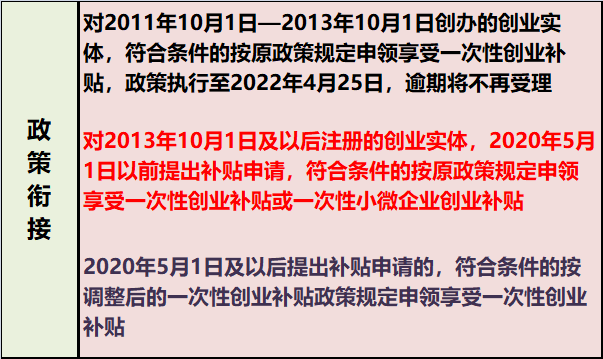 信用卡逾期多少年涨到三万元会被起诉，2020年逾期多久会被起诉，2021年逾期多久会起诉？