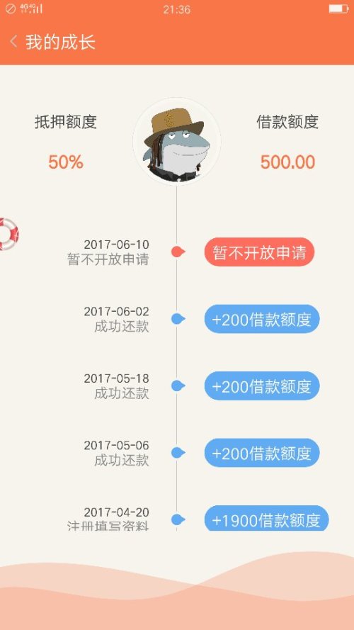 网商贷逾期十多天，以后还有可能会恢复额度吗