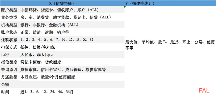 美团里的贷款逾期几天会打电话给家人及联系人？