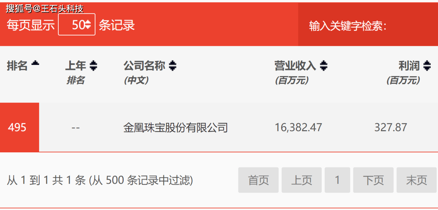 京东企业主贷逾期了一天对信用有影响吗知乎
