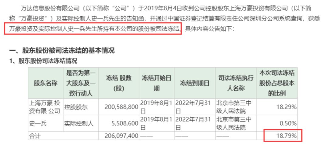 信用卡逾期股票账户会被法院冻结吗