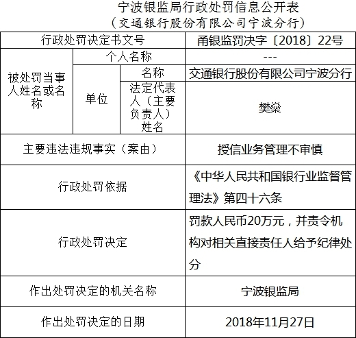 交通银行逾期怎么说及责任和费用计算