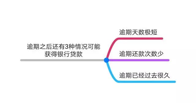 分期乐逾期征信报告上有借款记录，没有逾期记录