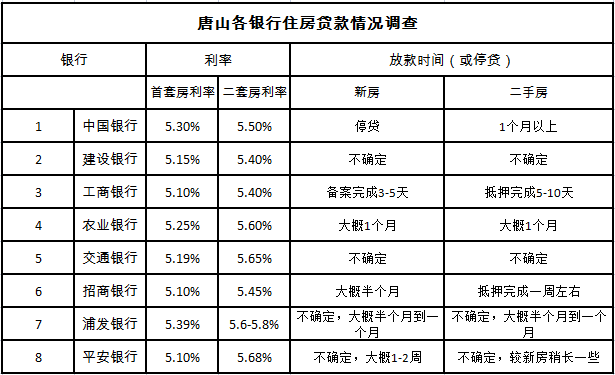 建设银行房贷逾期罚息多少钱，一天和一个月的费用如何计算？
