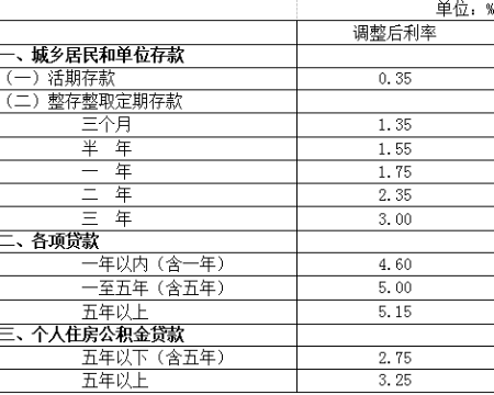 建行房贷逾期罚息是多少