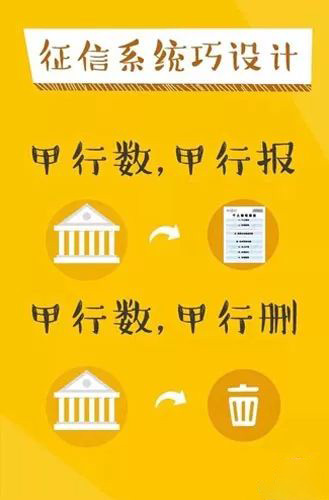 招商逾期四天可以不上征信吗及影响贷款处理方法