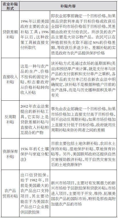 粮食直补被扣了,怎么办理，政府有权扣了，应该给谁？