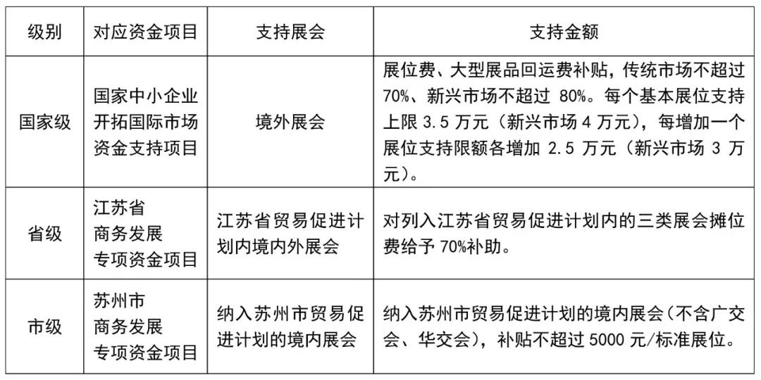 粮食补贴贷款政策及申请