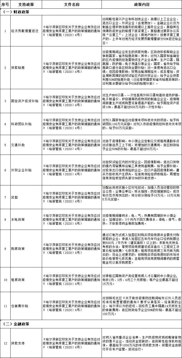 粮食补贴贷款政策及申请