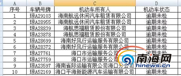 名下逾期未年检车辆是否影响其他车辆业务？如何处理？能否购买二手车？