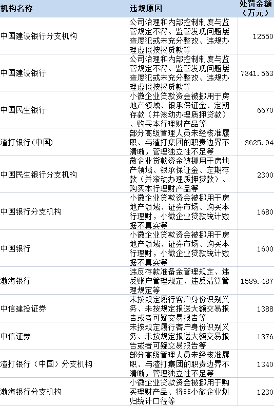 锦程消费金融二押逾期多久起诉有效，贷款好批吗，利息多少