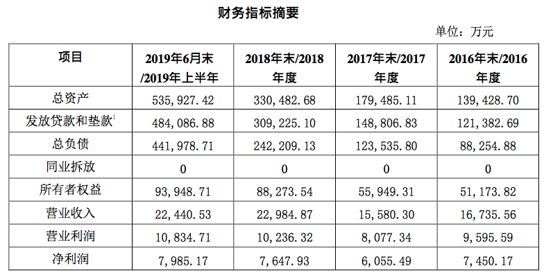 锦程消费金融二押逾期被要求强制结清是真还是假，贷款可信吗，提前还款流程和利息多少？