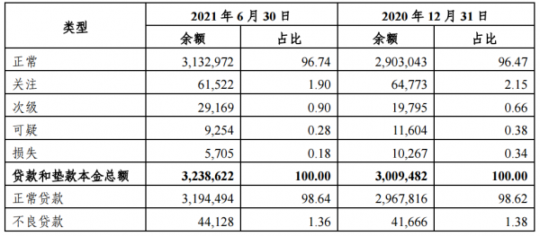 1万逾期三天利息要多少钱，1万逾期4天利息要多少