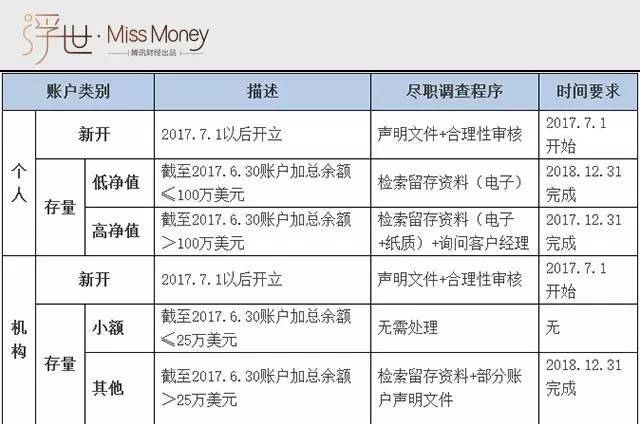 征信非循环贷账户逾期1个月的影响及处理方法