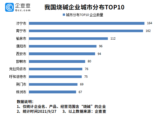 中国逾期人数2020-2023年数据