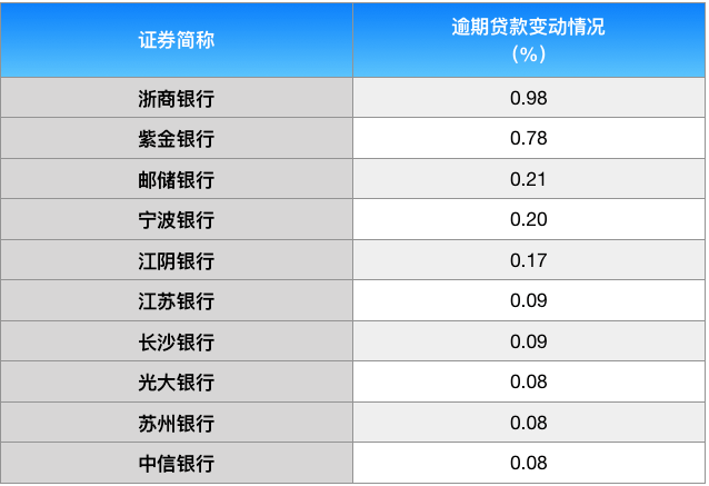 建行房贷逾期金额什么意思及标准