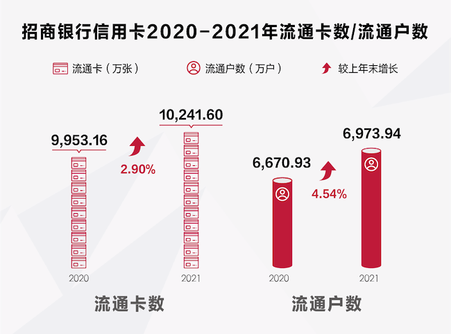 招商银行信用卡逾期10天会影响卡片不合，长度不能大于70个字节，并且标题必须包含且用‘招商银行信用卡逾期10天会影响卡片不’开头