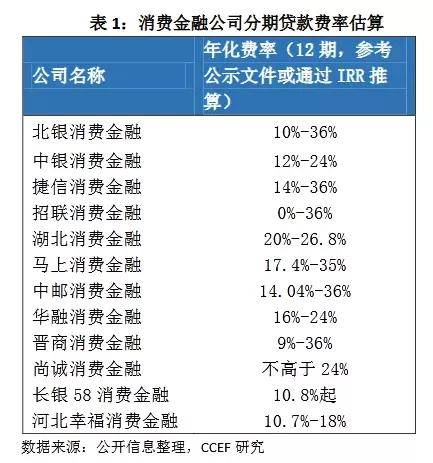逾期账户的利息涉及哪些科目
