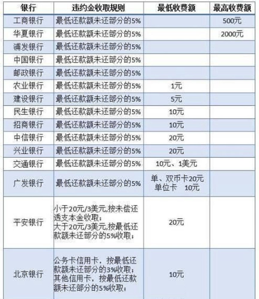 逾期产生的利息如何追回及计算