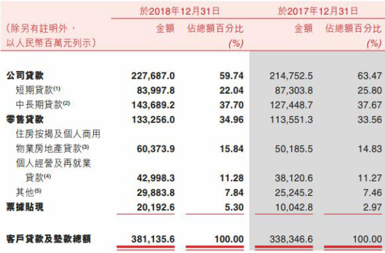 贷款逾期每月还最低,没还到本金可以吗怎么办？