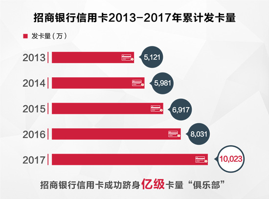 招联好期贷逾期影响招商银行信用卡吗安全吗？