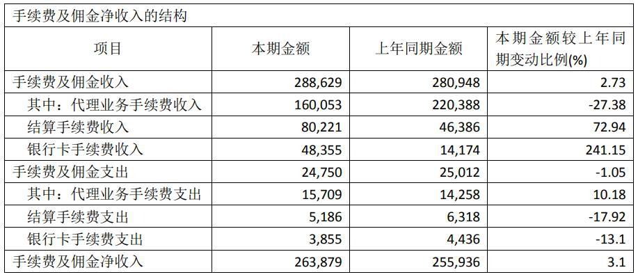 贷款逾期率多少算正常的计算公式