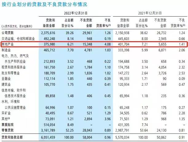 贷款逾期率多少算正常围的计算公式