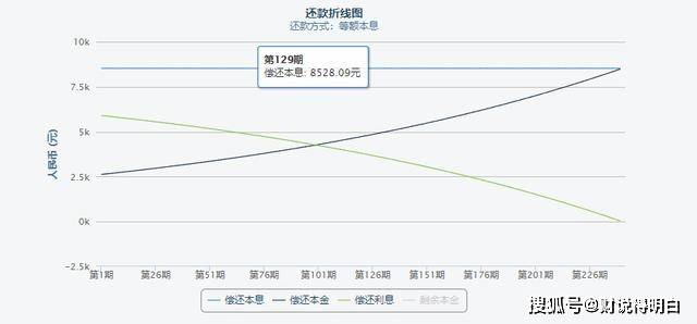 贷款逾期率多少算正常围的计算公式
