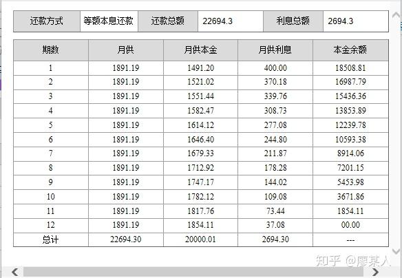 贷款逾期率多少算正常围的计算公式