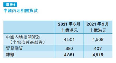 贷款逾期率多少算正常围的计算公式