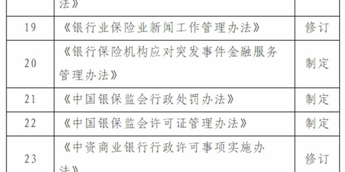关于银行借贷逾期的法律规定及最新法规