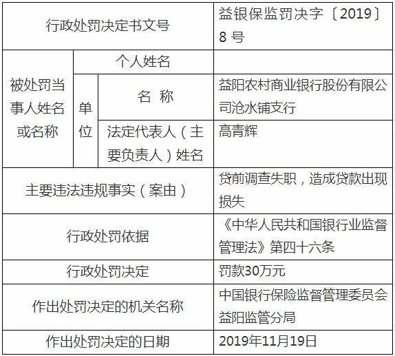 关于银行借贷逾期的法律依据及法规
