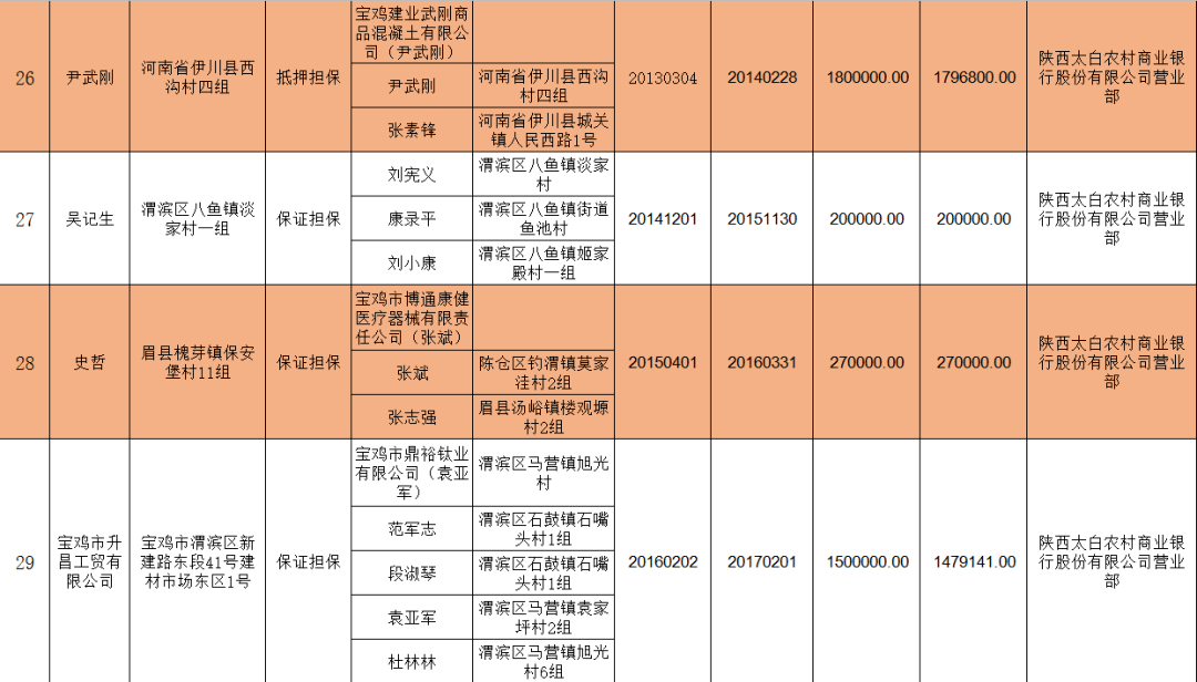 关于银行借贷逾期的法律依据及法规