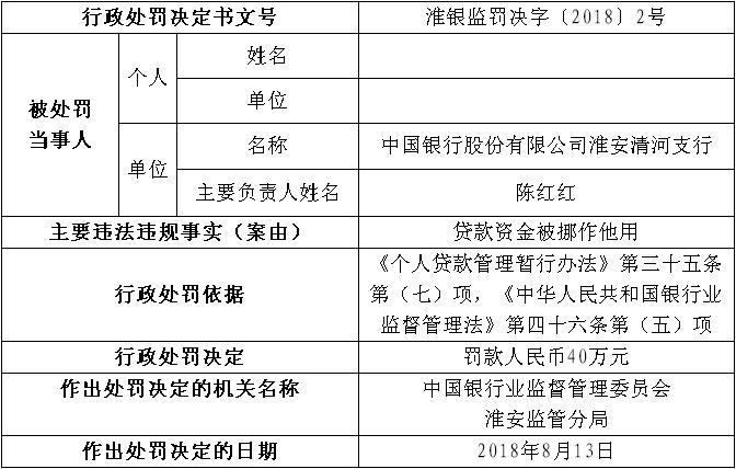 银行逾期贷款管理办法及解读