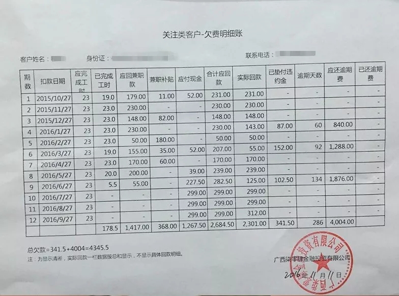 浦发逾期十天还了下一期账单有影响吗，还不起怎么办？