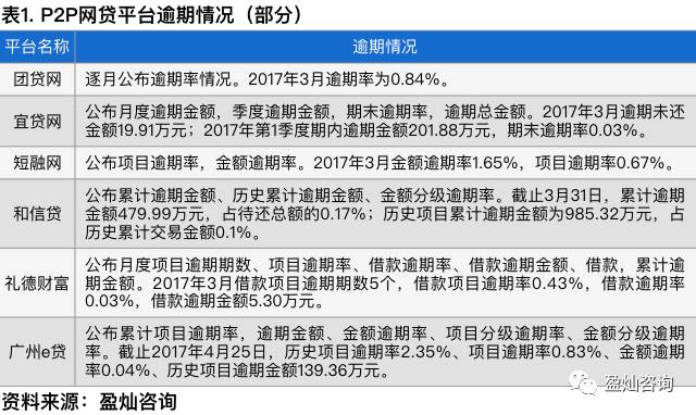 监管期逾期的影响因素分析